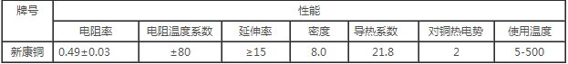 新康铜合金性能表