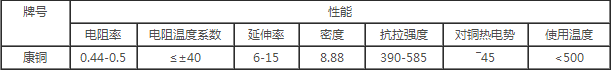 康铜合金性能表