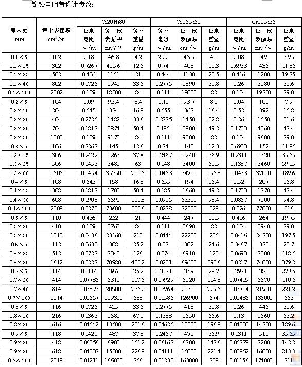 镍铬带设计参数