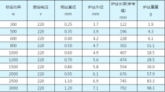 电炉丝的参数表