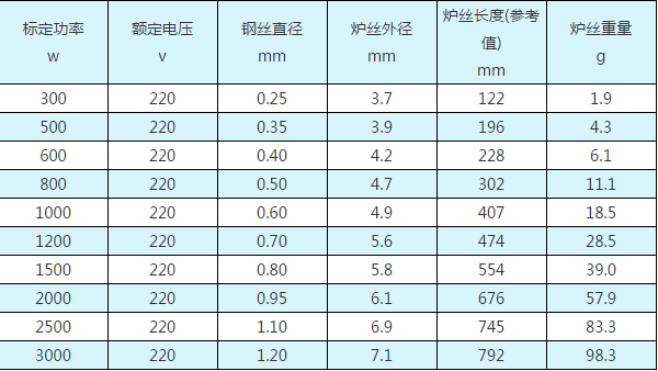 电炉丝的参数表