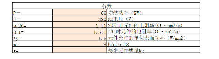 电阻带参数