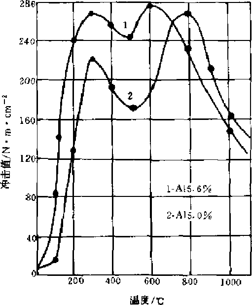 铁铬铝电炉丝的脆化倾向(图1)