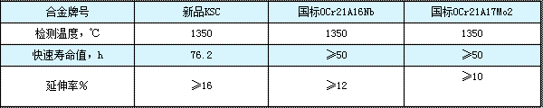 电炉条牌号