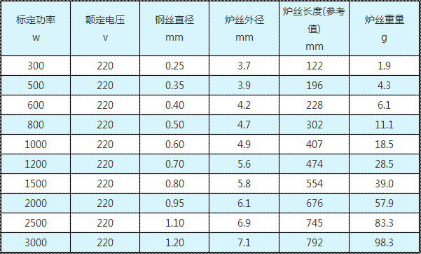 电炉条参数