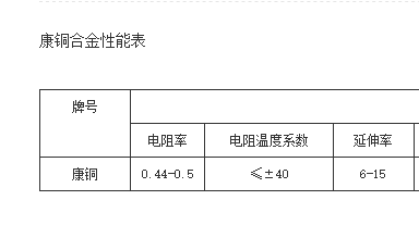 康铜合金性能表-康溙尔电工合金